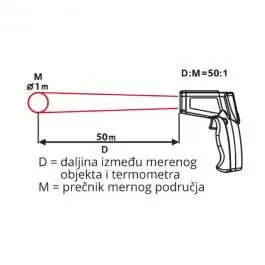 Infracrveni termometar +1100 DT8011H