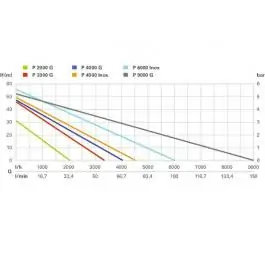 Baštenska pumpa P 9000 G Metabo