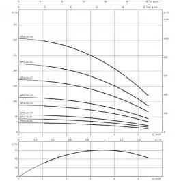 Dubinska pumpa 750 W Actun FIRST SPU 4.04-09-B/XI4-50-1-230 Wilo