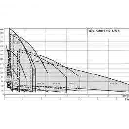 Dubinska pumpa 750 W Actun FIRST SPU 4.04-09-B/XI4-50-1-230 Wilo