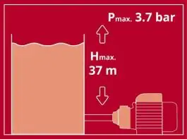 Baštenska pumpa za vodu GC-TP 4622 Einhell