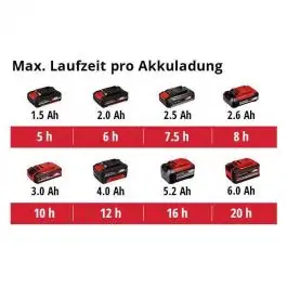 Akumulatorska prskalica GE-WS 18/35 Li E-Solo Power-X-Change Einhell