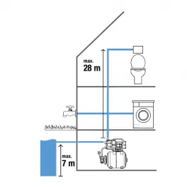 Hidrofor za vodu 3700/4 Gardena