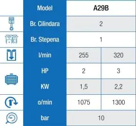 Abac kompresor PRO A29B 50 CM 2 – 1,5 kW