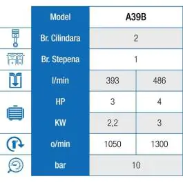 Abac kompresor PRO A39B 200 CT4 V400 3kW 200lit